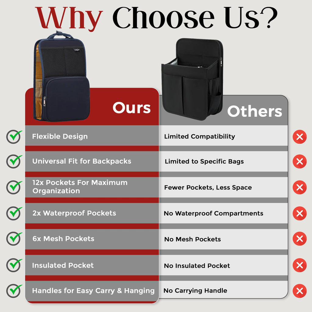 FlexPack Urban – The Ultimate Backpack Organizer for Work & Commute